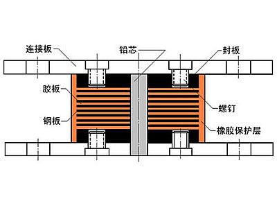 广西抗震支座施工-普通板式橡胶支座厂家